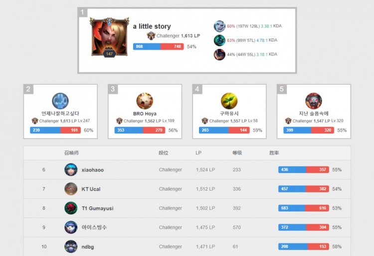 灵魂从来不 灵魂从来不